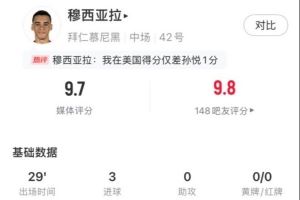 穆西亚拉vs奥克兰城数据：替补戴帽，1关键传球，评分9.7