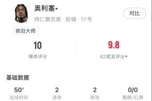奥利塞vs奥克兰城半场数据：2球2助攻，关键传球3，评分10