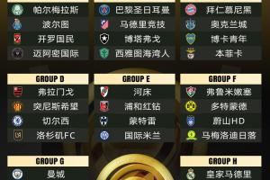 世俱杯冠军赔率更新：巴黎领跑，曼城、皇马、拜仁分列二至四位